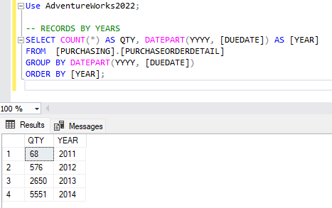 SSMS と AdventureWorks2025 データベースの結果のスクリーンショット。年別にグループ化された発注書が示されています。