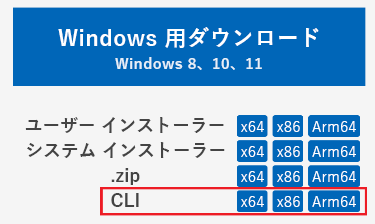 ダウンロード ウィンドウのスクリーンショット。