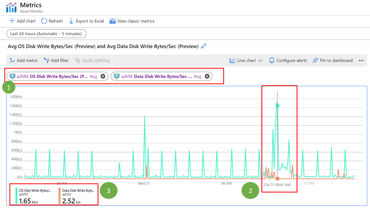 Screenshot that shows O S Disk Writes Bytes per Sec.