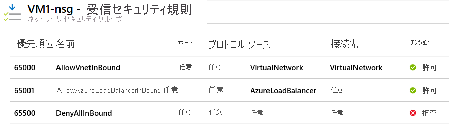Azure portal のネットワーク セキュリティ グループの既定の受信セキュリティ規則を示すスクリーンショット。