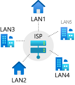 インターネットとサブネットを示す図。