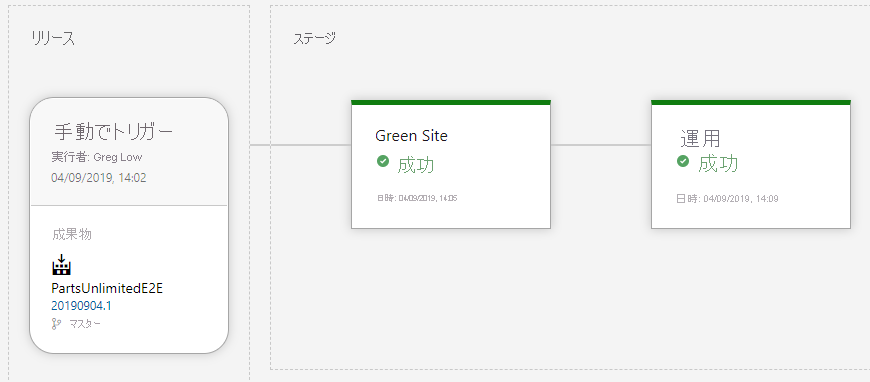 Deployment succeeded for green site and production.