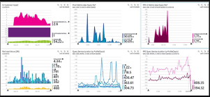 マルチコンポーネント アプリケーションに最適な複数のリソースのダッシュボードと、チーム ルームでの継続的な表示のスクリーンショット。