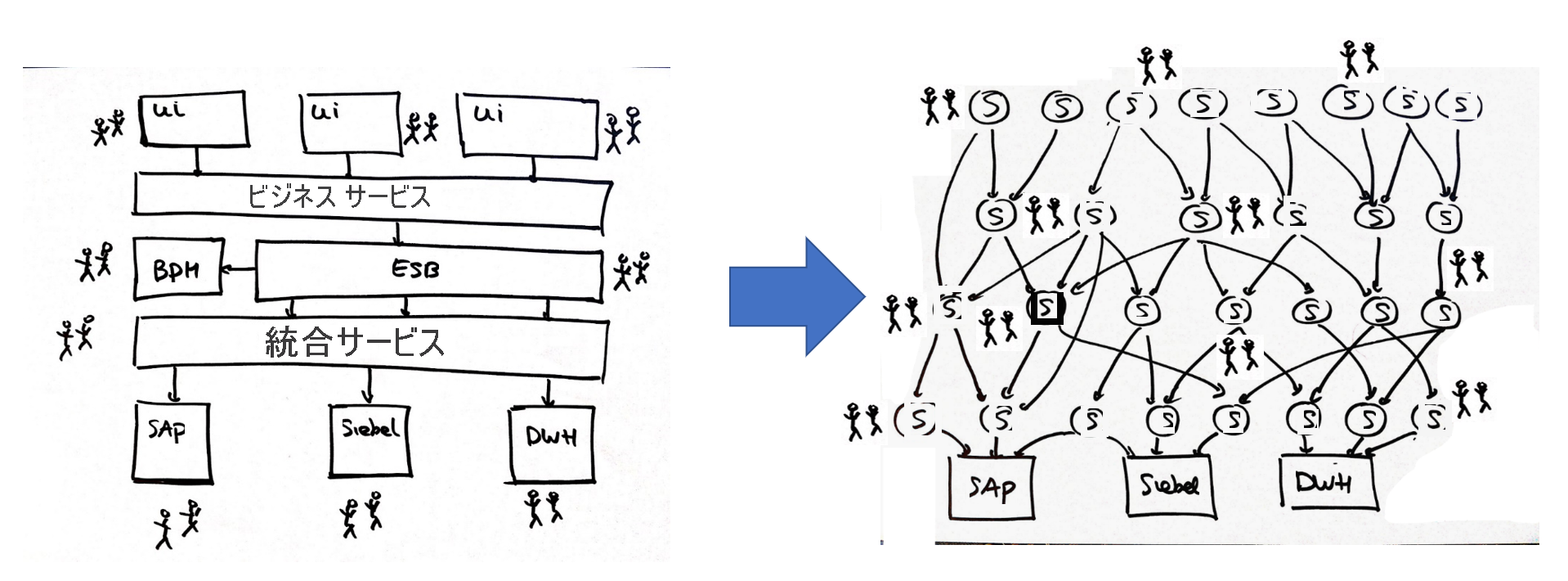 Diagram showing a microservice architecture with multiple applications.