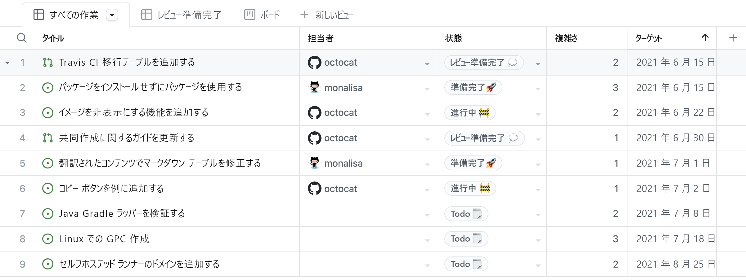 Screenshot of GitHub project feature.