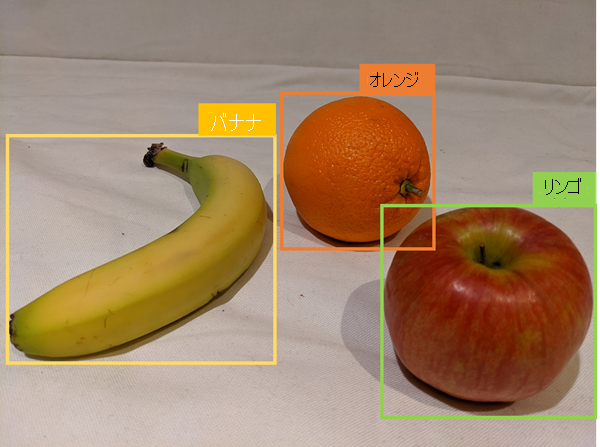 Diagram of multiple detected fruits in an image.