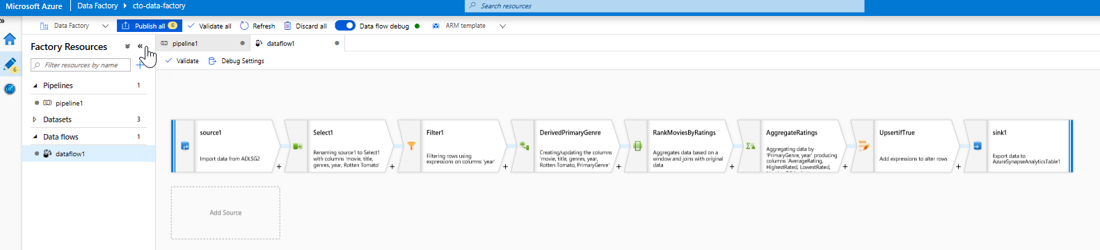 Completed Mapping Data Flow in Azure Data Factory