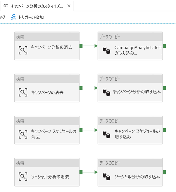 An example of a parent pipeline in Azure Synapse Studio