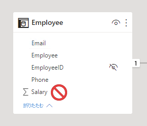 スクリーンショットには、制限付きの Salary 列を含む Employee テーブルのモデル図ビューが示されています。