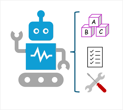 モデル、命令、およびツールを含むエージェントの図。