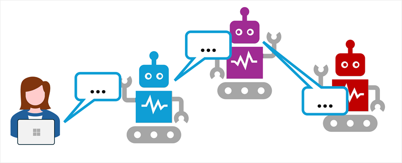 マルチエージェント システムの図。