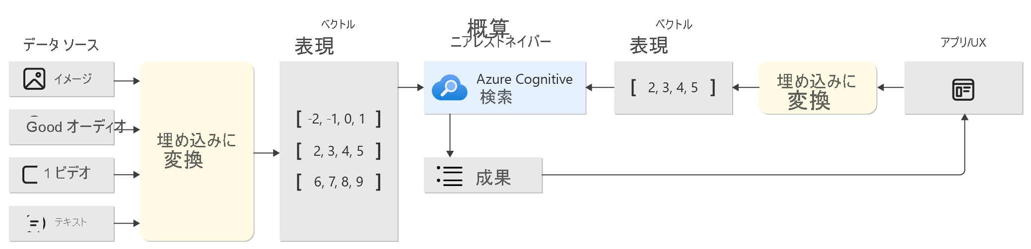 Diagram of the indexing and query workflows.