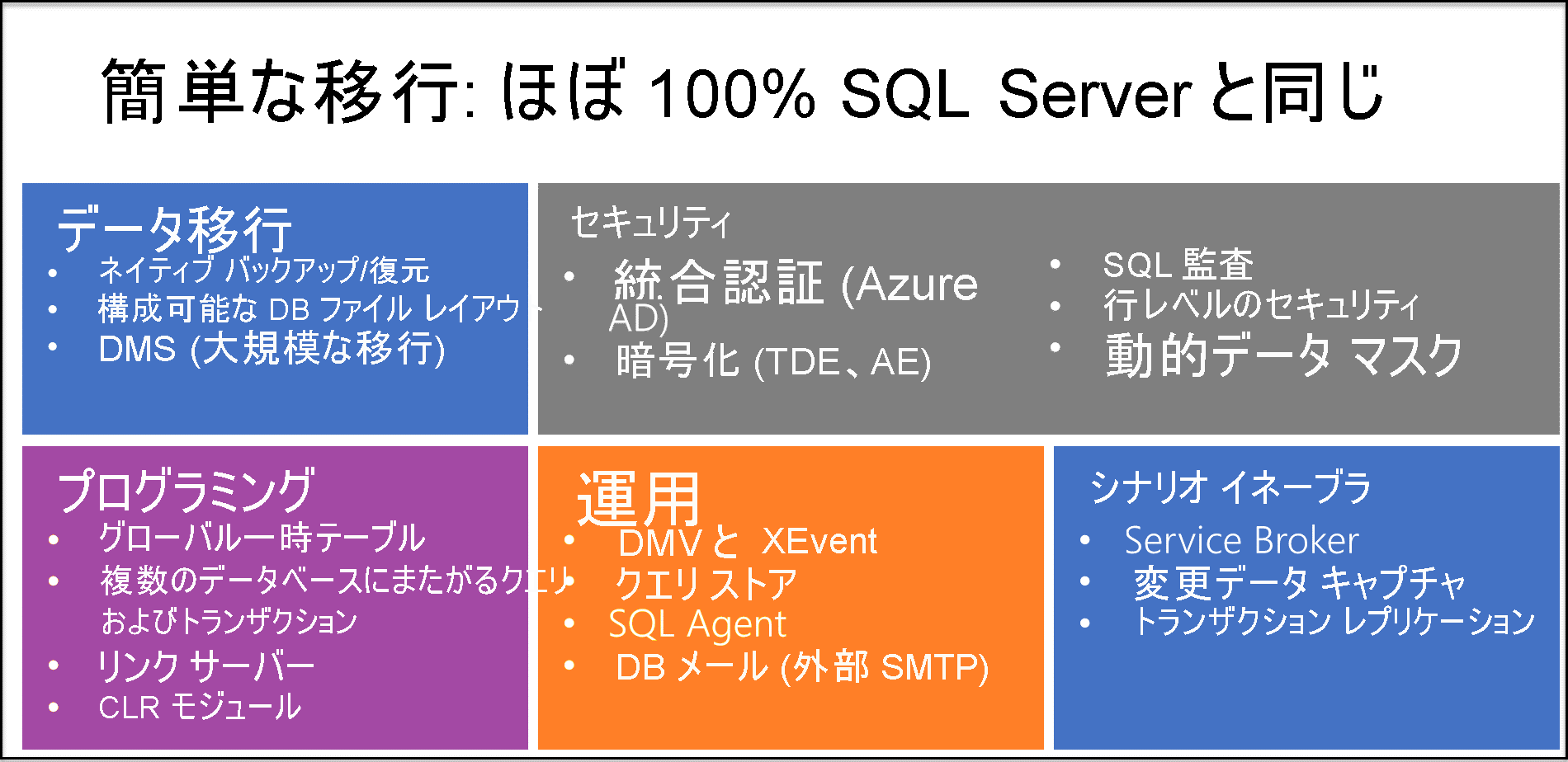 Diagram explaining some of the most important features of Azure SQL Managed Instance.
