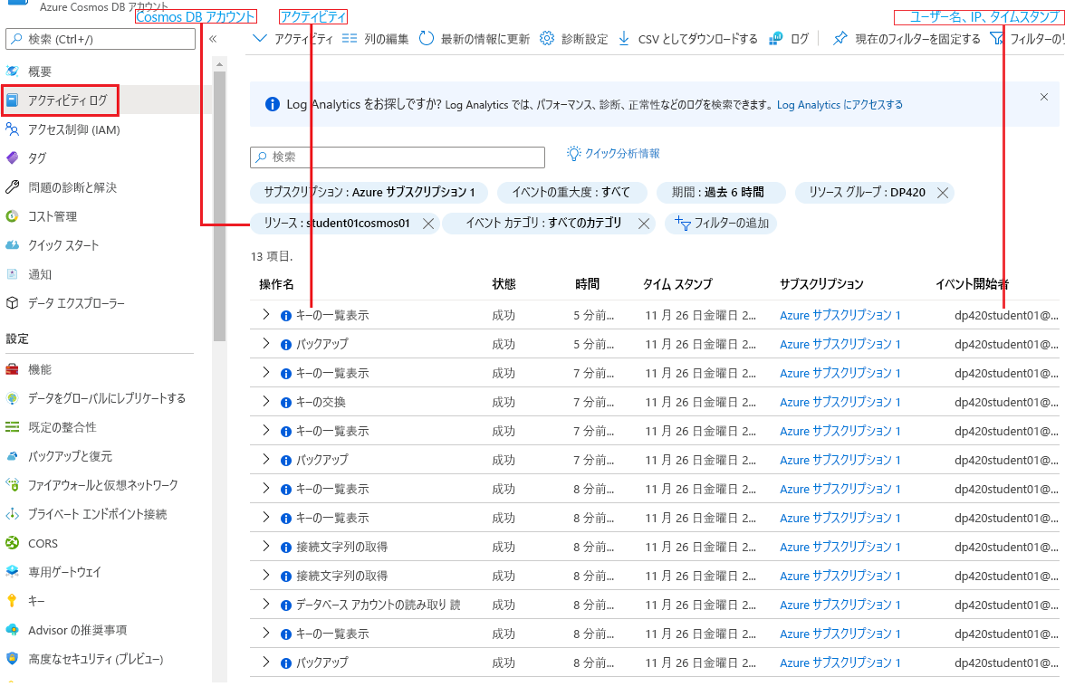 Diagram that shows the Azure Cosmos DB account activity log.