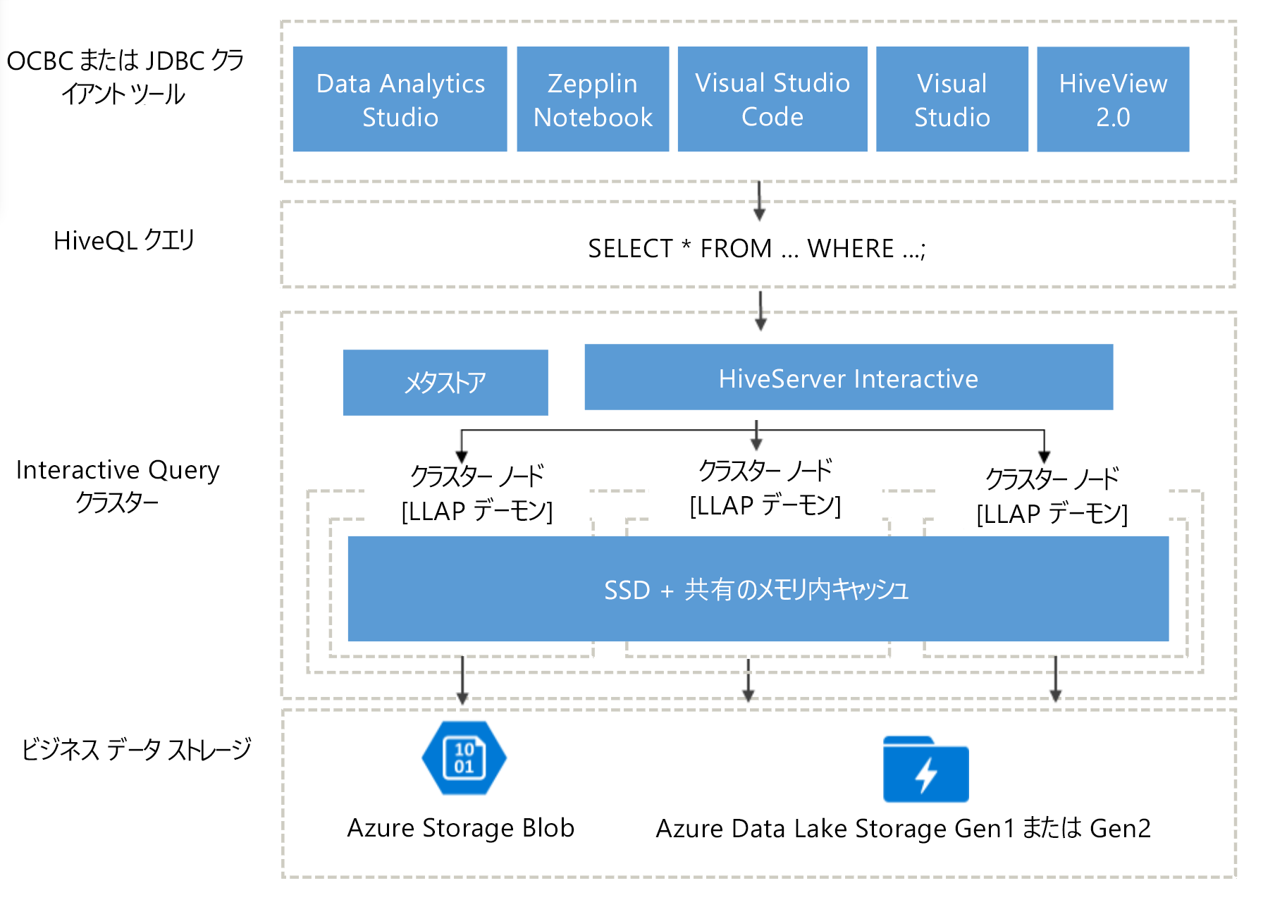 Hive Architecture