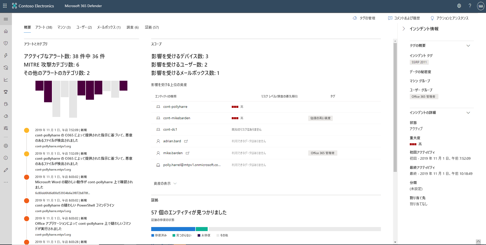 Screenshot of the Incident overview pane.