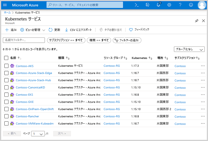A screenshot of the Kubernetes services blade of the Azure portal that displays a list of Kubernetes resources.