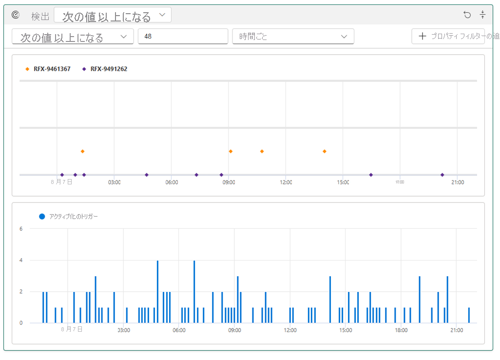 Screenshot of preview from historic data in Data Activator.