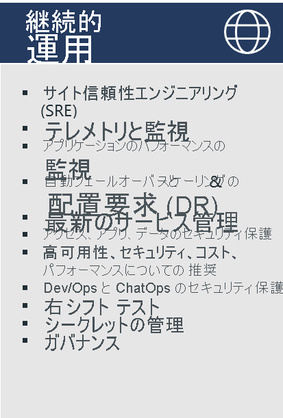 図は、継続的運用のプラクティスの例を示しています。サイト信頼性エンジニアリング (SRE)、テレメトリ/監視、アプリケーション パフォーマンスの監視、自動フェールオーバーとスケーリングと DR、最新のサービス管理、セキュリティで保護されたアクセス/アプリ/データ、高可用性/セキュリティ/コストとパフォーマンスのアドバイザリ、Secure Dev/Ops ChatOps、Shift-right テスト、シークレット管理、ガバナンス。