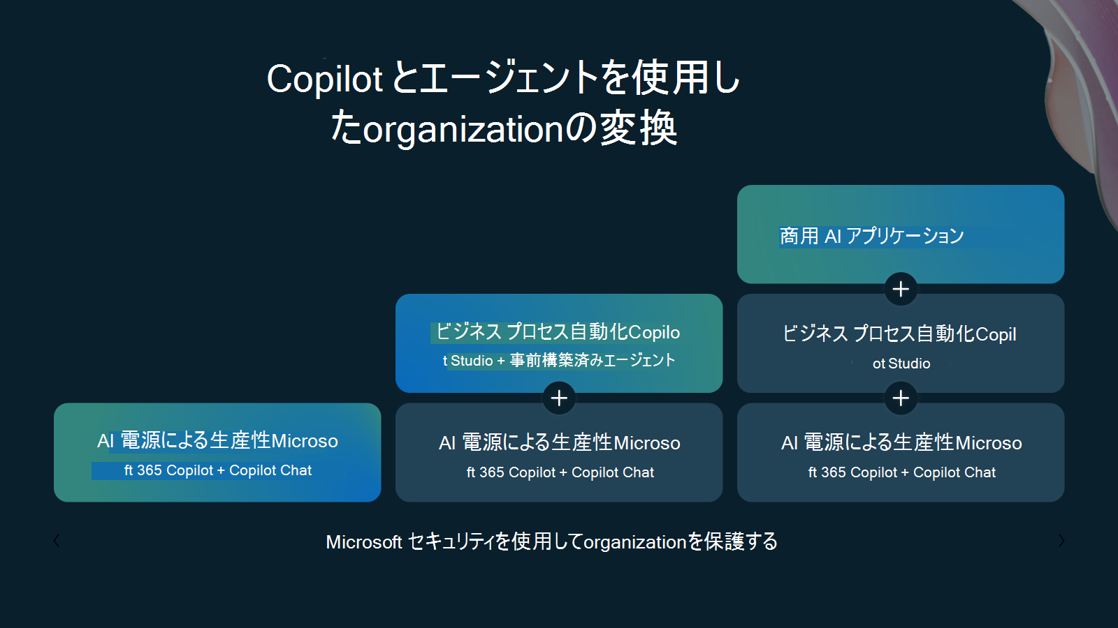 組織が生産性を向上させ、ビジネス プロセスを変革し、商用 AI アプリケーションを使用して革新できるようにする Microsoft AI ソリューションの概要を示す図。