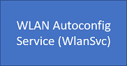 WLAN Autoconfig Service