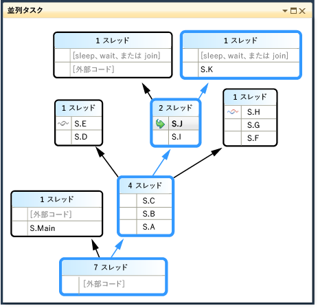 PDB_Walkthrough_2B Parallel Stacks Path of Execution