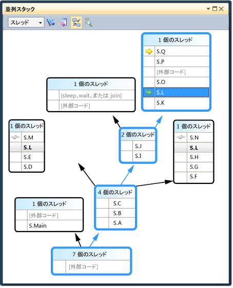 PDB_Walkthrough_3B Execution path in Parallel Stacks window