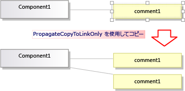Effect of copying with PropagateCopyToLinkOnly