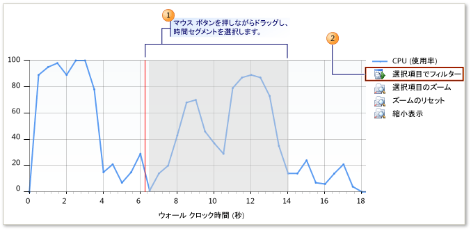 PerformanceSummary Performance Summary view timeline
