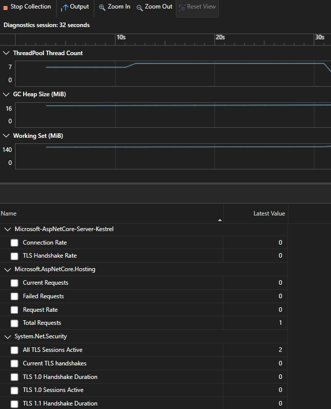 Visual Studio の dotnet Counter ツールによって収集されたライブ値のスクリーンショット。