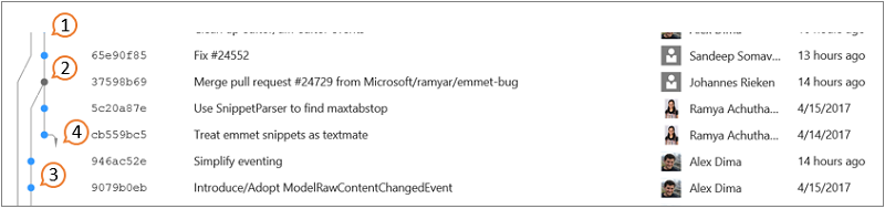 Git graph 要素