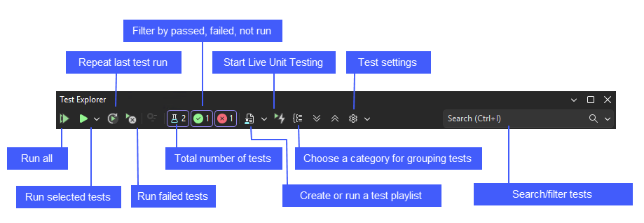 テスト エクスプローラーの tooblbar の項目を説明する図。