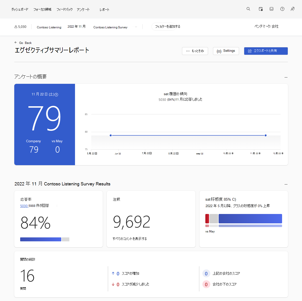 Viva Glintエグゼクティブサマリーレポートのスクリーンショット。