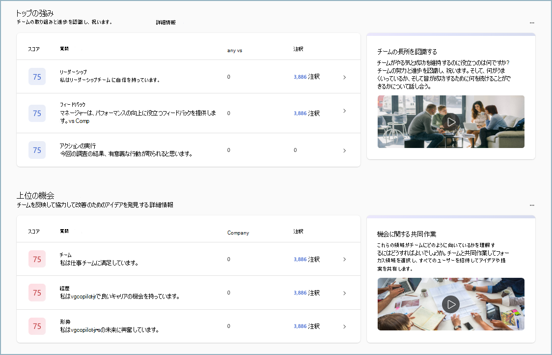 [マネージャー チームの概要] ダッシュボードの [長所] & [営業案件] のスクリーンショット。