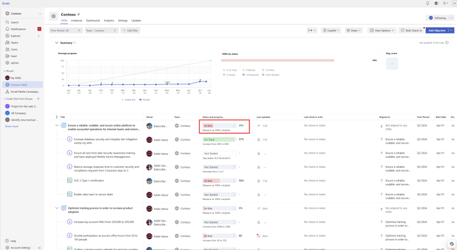 OKR の進行状況を追跡する | Microsoft Learn