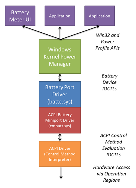 バッテリーおよび電源サブシステムのハードウェア設計 | Microsoft Learn