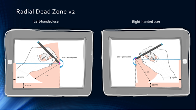 diagram illustrating the palm rejection feature in windows 10 and later versions. touch contacts inside the dead zone are rejected while touch contacts outside the dead zone are processed normally.