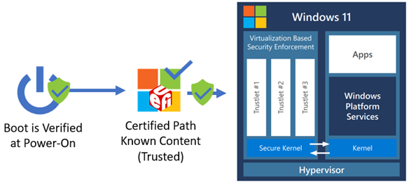 F A S R boot flow on certified boot path