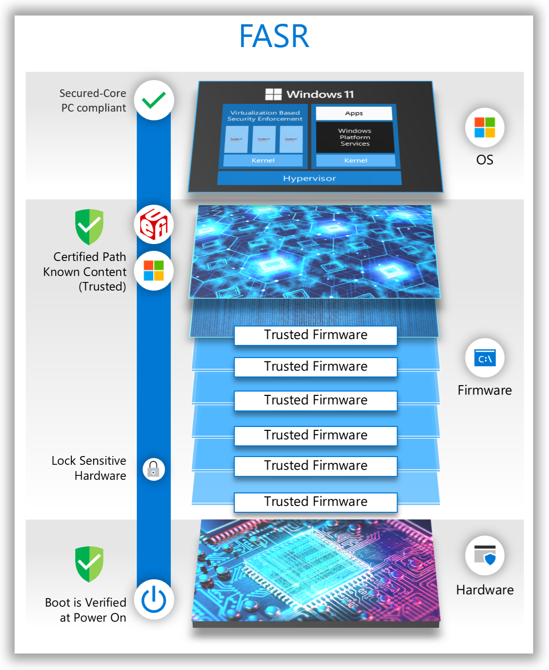 static root of trust measurement