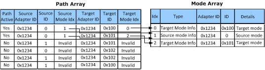 仮想モードをサポートしていない表示構成でのモード情報とパス情報の関係を示す図。