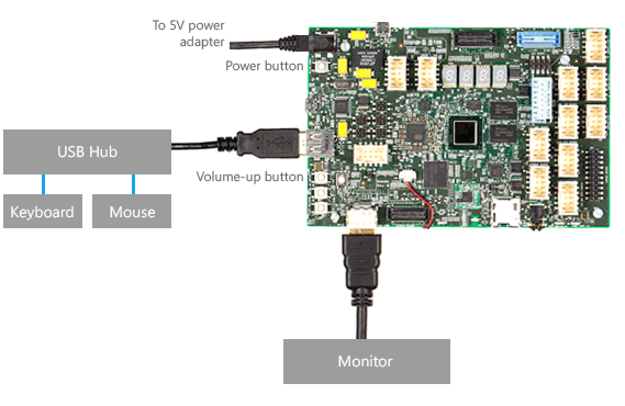 picture of board and connections.