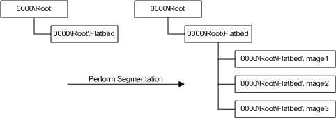 セグメント化フィルターによってアプリケーション項目ツリーがどのように変更されるかを示す図。