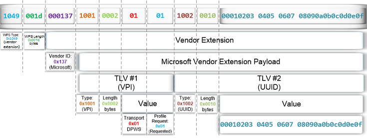 example wfd vendor extension details.