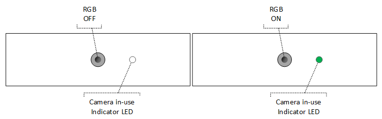 ir カメラ 安い windows hello