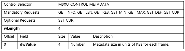 metadata control.