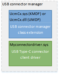 usb connector manager.