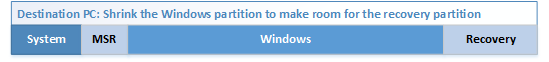 Reference PC: Shrink the Windows partition to make room for the recovery partition
