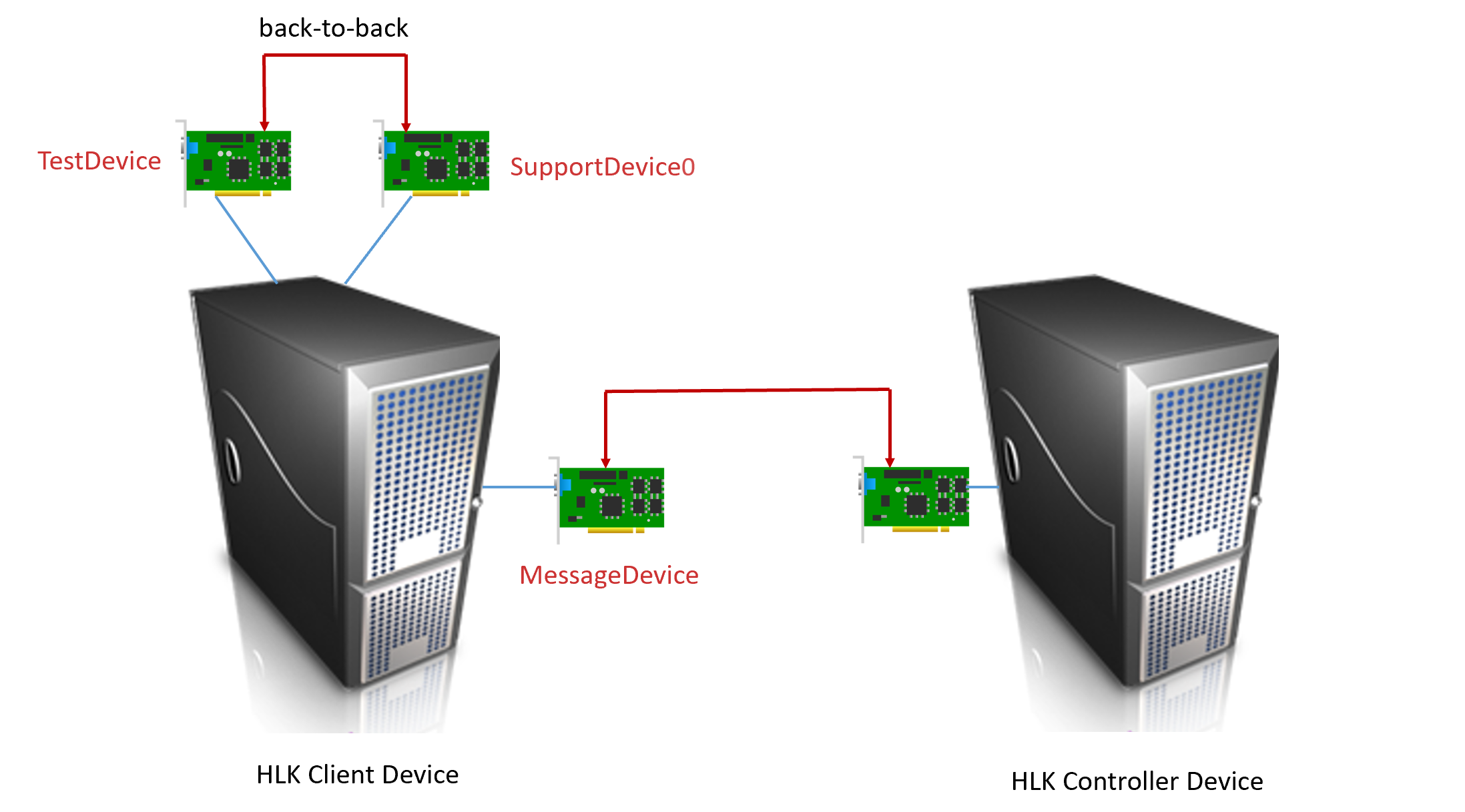 lan_machine_topology_NetworkAdapter テスト