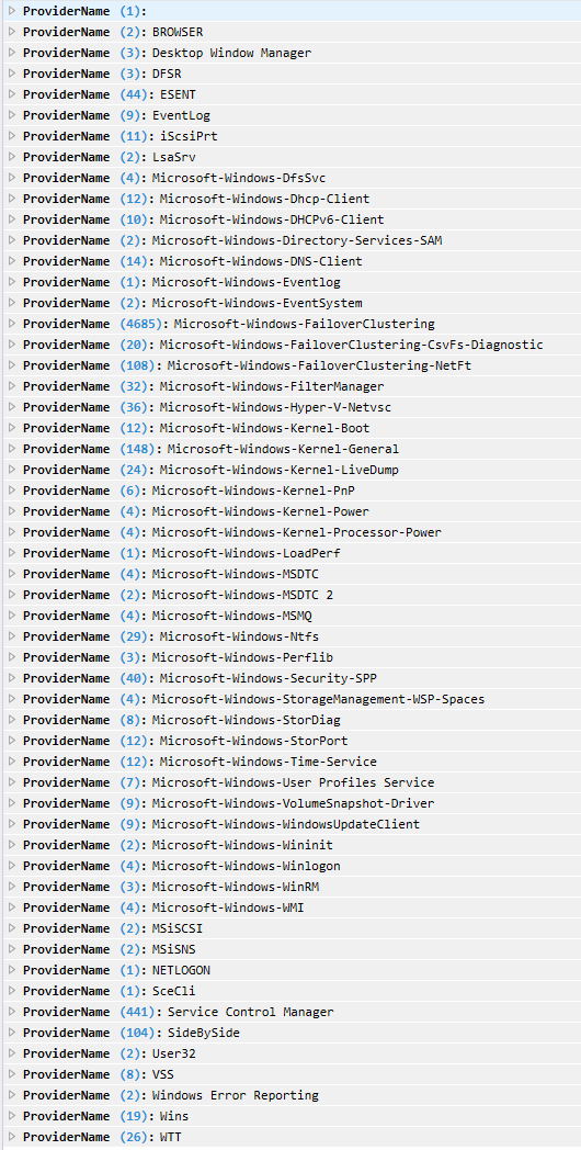 Logs grouped by providers