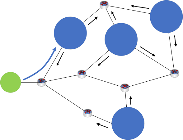 Four DNS servers, located at different sites, announce the same Anycast IP address to the network